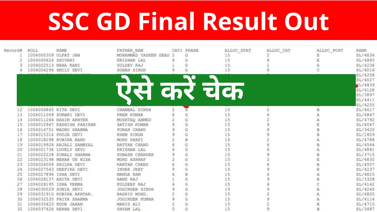 SSC GD Final Result Out 2024