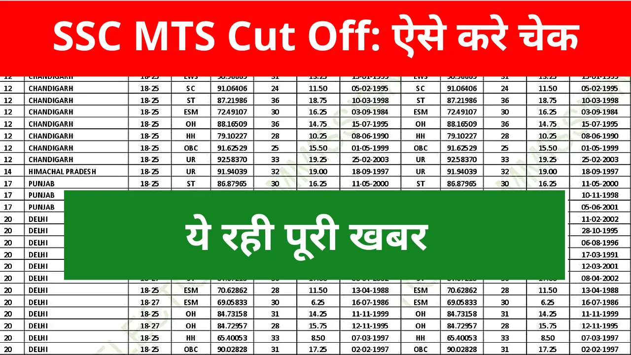 SSC MTS की Category Wise कट ऑफ